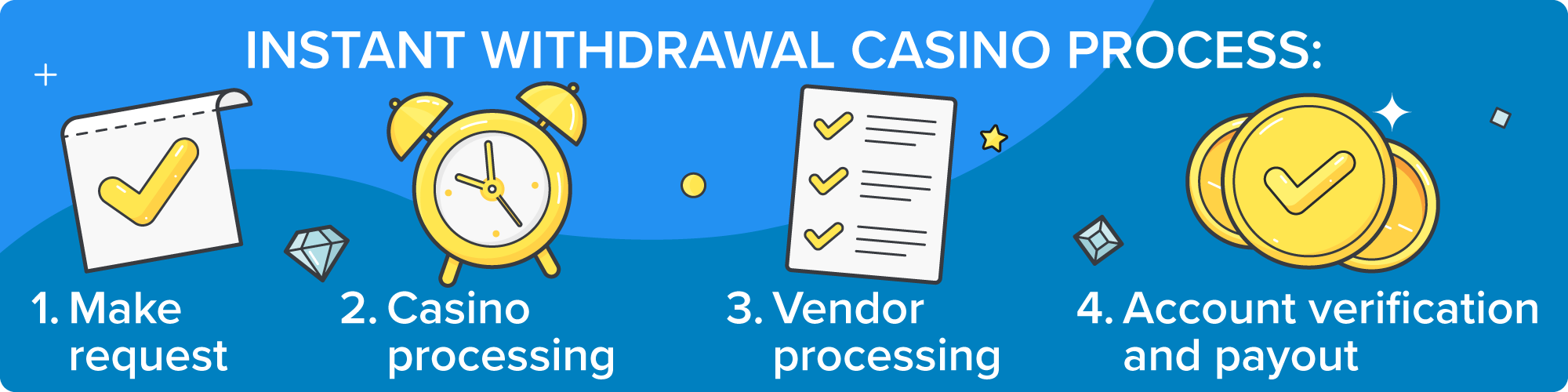 arionplay website image 210 showing withdrawal process